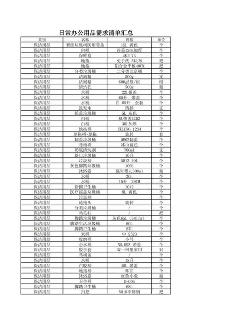 海口商贸公司的新变化